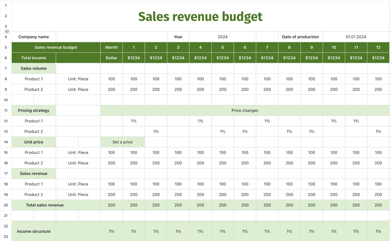 Sales revenue budget
